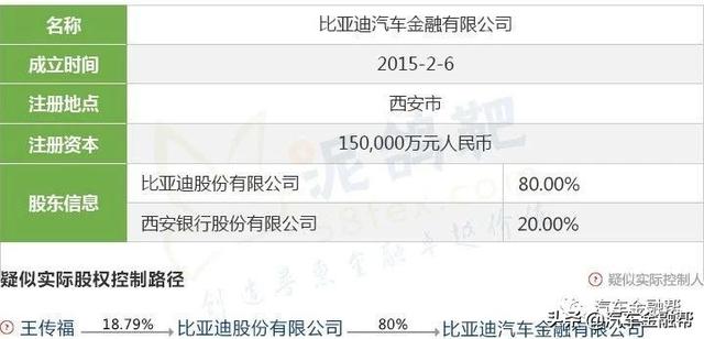 最全整理！目前25家汽车金融公司实际控制人透析（建议收藏）