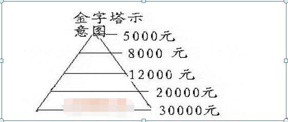 10万元股票进出一次，到底要扣多少钱？我们都在为谁打工么？