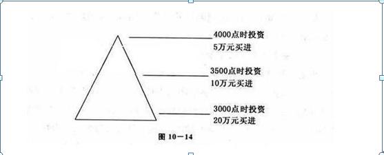 10万元股票进出一次，到底要扣多少钱？我们都在为谁打工么？