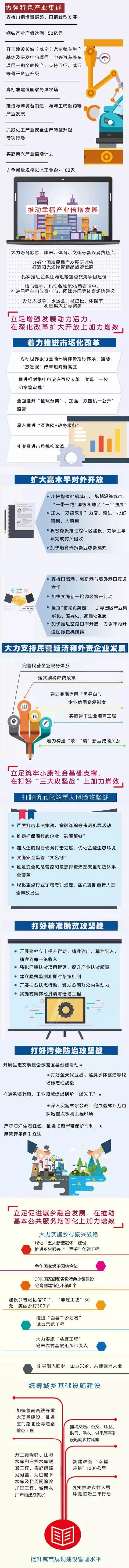 而立之年的日照未来会怎样，李永红市长在《政府工作报告》中的描述让人振奋！