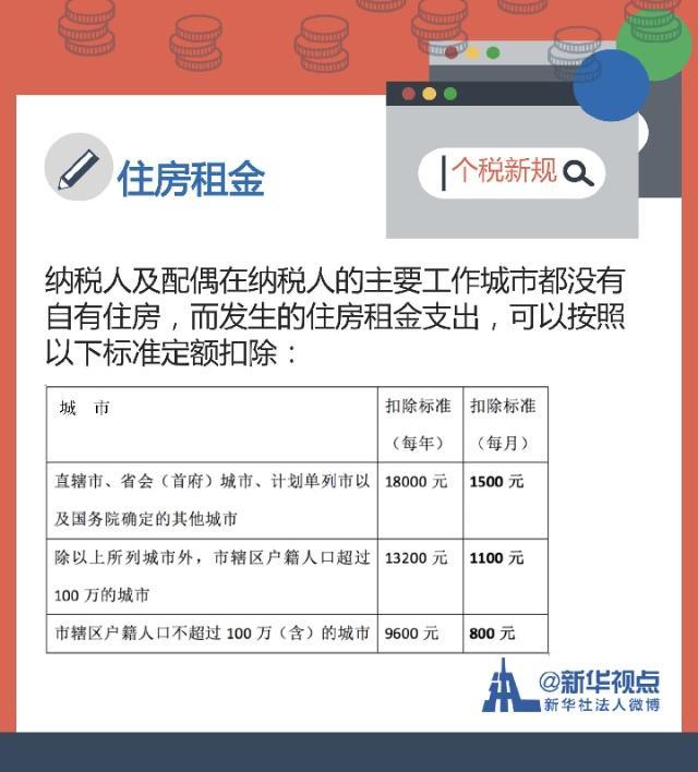 重磅！个人所得税专项扣除暂行办法出炉！房奴20年节省2万