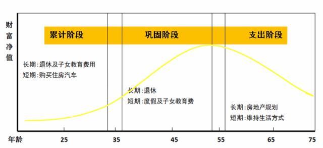 家庭想要做好财富管理，这四点你要知道！