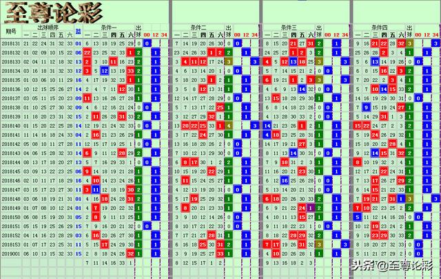 双色球2019002期蓝球偶数登场，中奖才是硬道理！