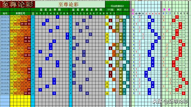 双色球2019002期蓝球偶数登场，中奖才是硬道理！