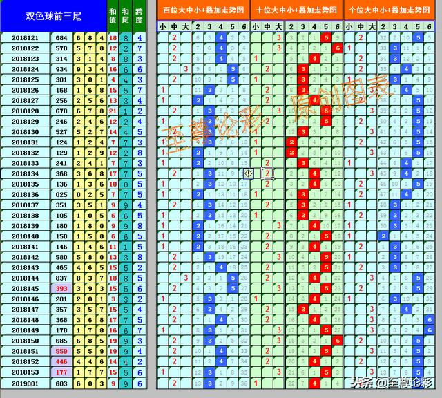 双色球2019002期蓝球偶数登场，中奖才是硬道理！