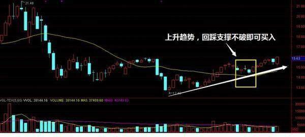 如何快速选出沪深3600多只股票中最有潜力的短线个股？死记“尾盘30分钟”买入法，年年赚得盆满钵满！