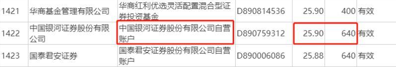 太意外！科创板出现网下打新弃购第一单！银河证券或因弃购被列入&quot;限制名单&quot;，究竟何原因，银河回应