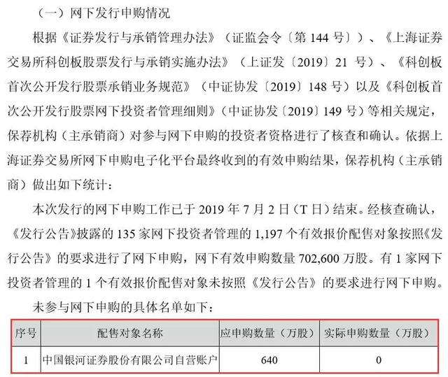 太意外！科创板出现网下打新弃购第一单！银河证券或因弃购被列入&quot;限制名单&quot;，究竟何原因，银河回应