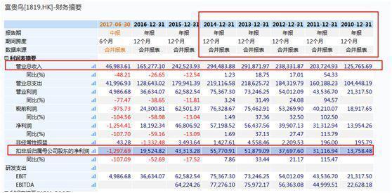 “中国真皮鞋王”富贵鸟没落了：被联交所取消上市地位