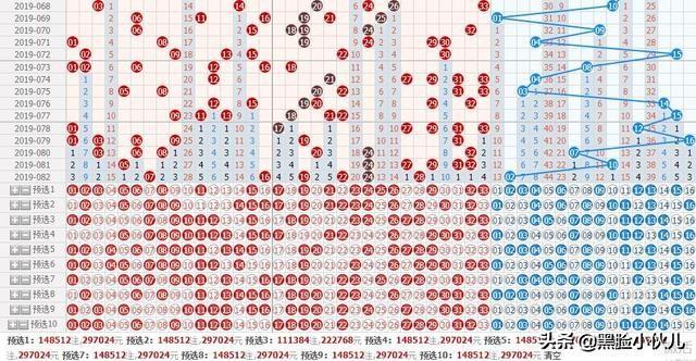 为什么我喜欢看专家推荐的号？双色球83期10位专家荐号汇总告诉你