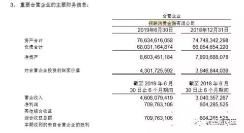 招联消费金融上半年净利润7.1亿元，净利润、资产规模增速放缓