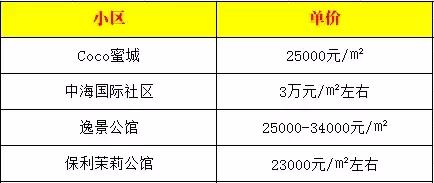 最高15万/㎡！青岛市内热门学区房价一览 孩子未来真要买不起了……