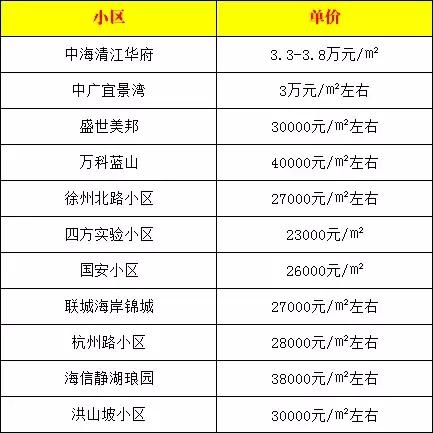 最高15万/㎡！青岛市内热门学区房价一览 孩子未来真要买不起了……