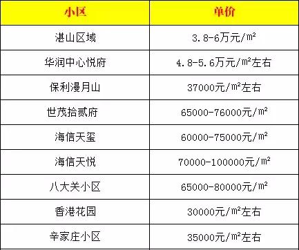 最高15万/㎡！青岛市内热门学区房价一览 孩子未来真要买不起了……