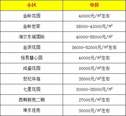 最高15万/㎡！青岛市内热门学区房价一览 孩子未来真要买不起了……