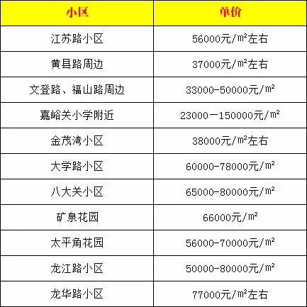 最高15万/㎡！青岛市内热门学区房价一览 孩子未来真要买不起了……