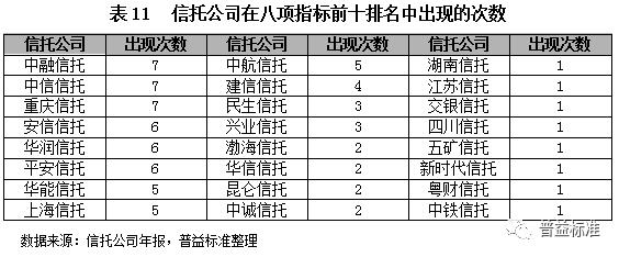 2018信托行业内部竞争分析与发展展望