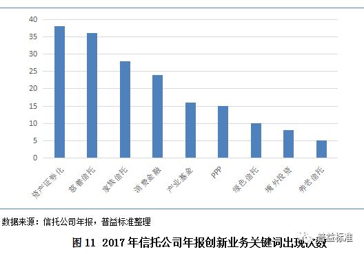 2018信托行业内部竞争分析与发展展望