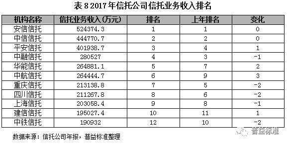 2018信托行业内部竞争分析与发展展望