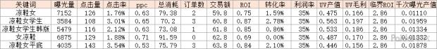 拼多多top10商家谈选款和通用直通车原理「七年车手总结」