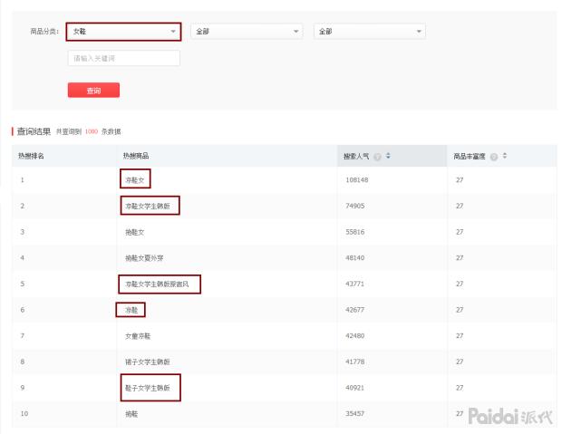 拼多多top10商家谈选款和通用直通车原理「七年车手总结」