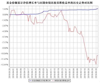 银河量化多策略混合型证券投资基金2018年半年度报告摘要