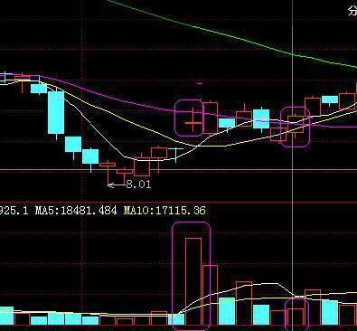成交量出现这种信号，大胆介入，或是牛股！