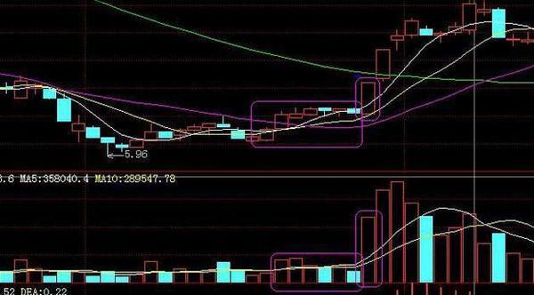 成交量出现这种信号，大胆介入，或是牛股！