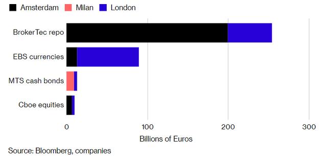 英国脱欧懒人包：快速读懂英国人为何后悔脱欧，彭博社精华文解析