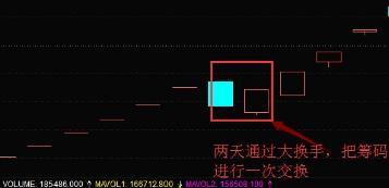 目前指数站稳3000点，下一轮牛市什么时候来？能超过6124点吗这是一篇迄今为止讲的最透的文章