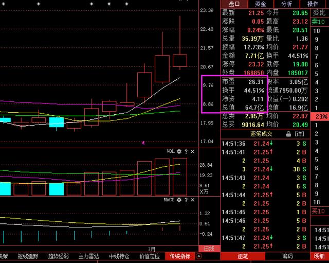 目前指数站稳3000点，下一轮牛市什么时候来？能超过6124点吗这是一篇迄今为止讲的最透的文章