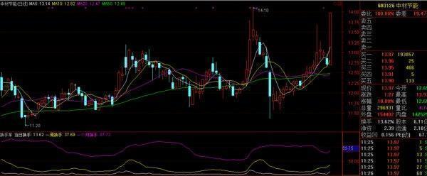 目前指数站稳3000点，下一轮牛市什么时候来？能超过6124点吗这是一篇迄今为止讲的最透的文章