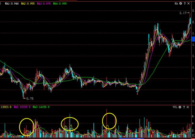 目前指数站稳3000点，下一轮牛市什么时候来？能超过6124点吗这是一篇迄今为止讲的最透的文章