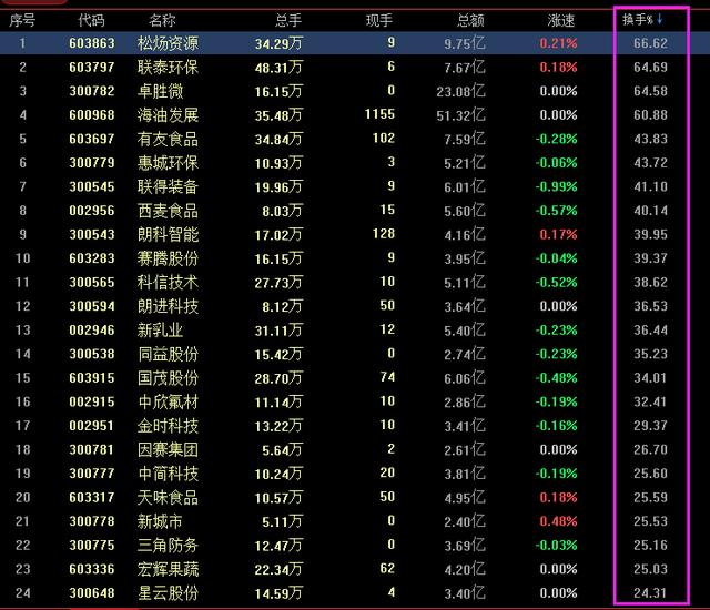 目前指数站稳3000点，下一轮牛市什么时候来？能超过6124点吗这是一篇迄今为止讲的最透的文章