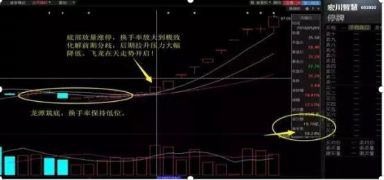 目前指数站稳3000点，下一轮牛市什么时候来？能超过6124点吗这是一篇迄今为止讲的最透的文章