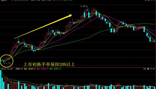 目前指数站稳3000点，下一轮牛市什么时候来？能超过6124点吗这是一篇迄今为止讲的最透的文章