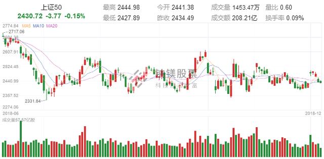 目前指数站稳3000点，下一轮牛市什么时候来？能超过6124点吗这是一篇迄今为止讲的最透的文章