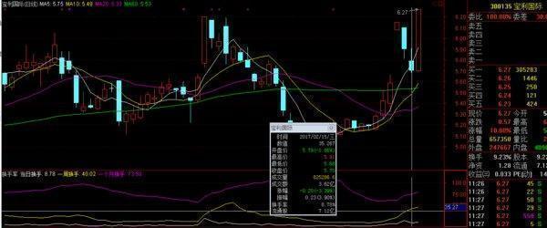 目前指数站稳3000点，下一轮牛市什么时候来？能超过6124点吗这是一篇迄今为止讲的最透的文章