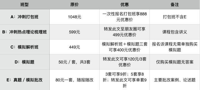 他们说｜有人你：考研只有两种可能的结果，但考研人的人生有一万种可能。（鸡汤解解开奖啦～）