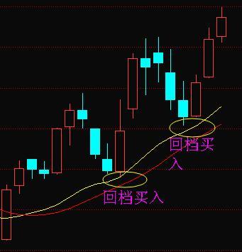 中国股市里永远赚钱的一种人：坚持“做精一种趋势”，少走十年弯路！