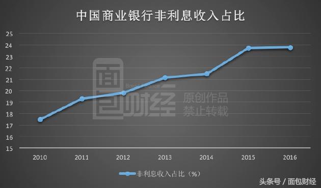 上市银行人均净利润61万，上海银行141万居首