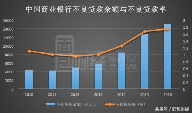 上市银行人均净利润61万，上海银行141万居首