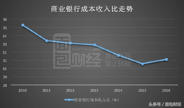 上市银行人均净利润61万，上海银行141万居首