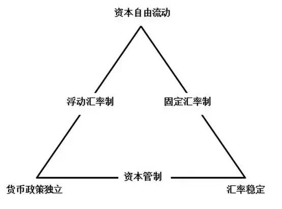 美联储加息，对你的钱、房子、股票、黄金有啥影响？