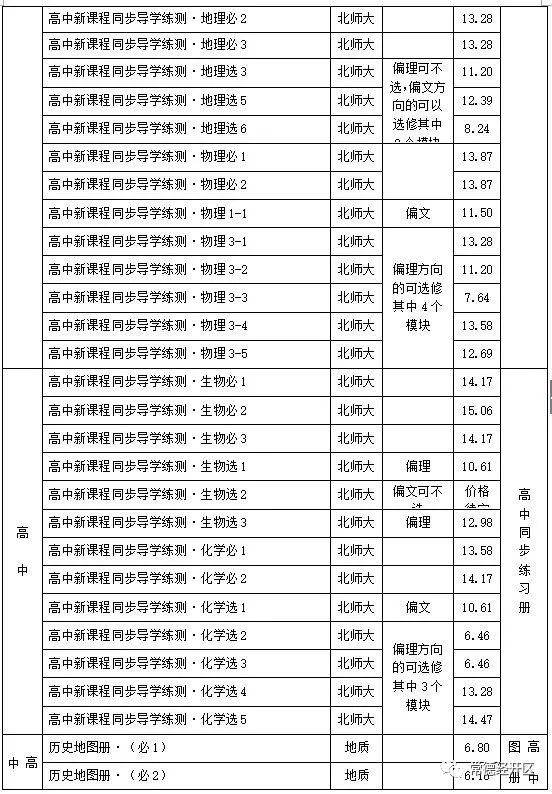 常德2018年秋季中小学收费标准出炉，家长快收藏！