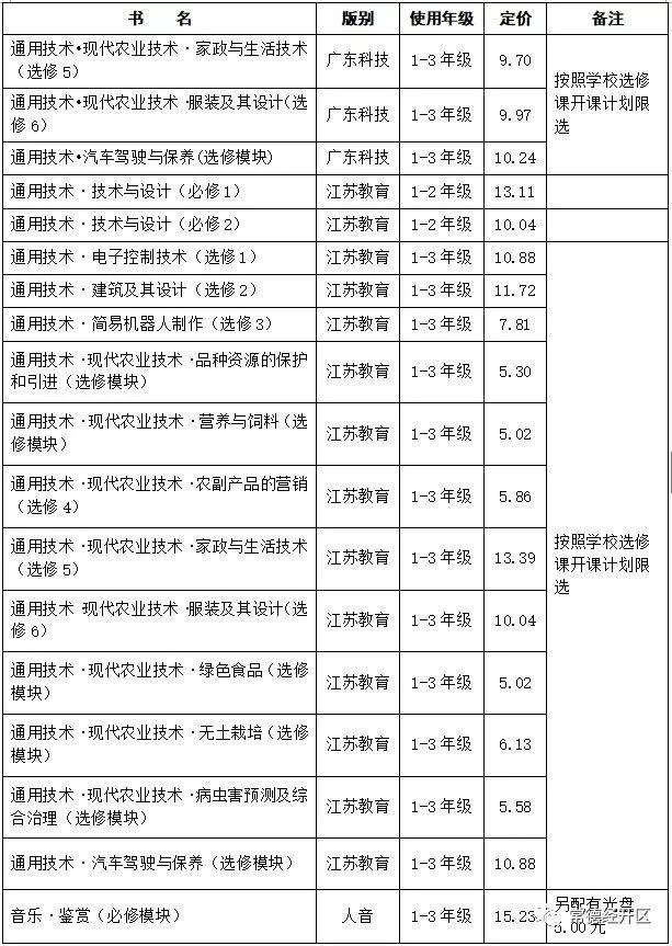 常德2018年秋季中小学收费标准出炉，家长快收藏！