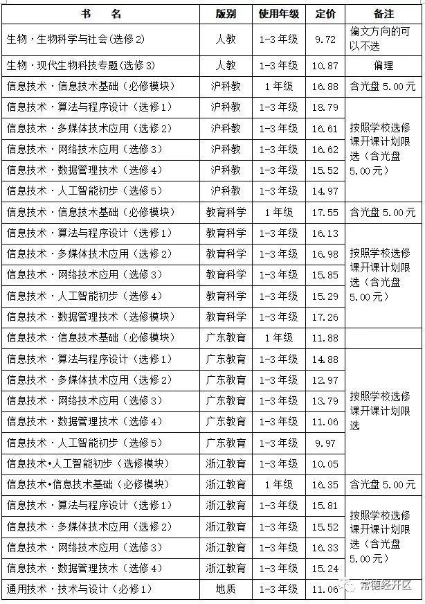 常德2018年秋季中小学收费标准出炉，家长快收藏！