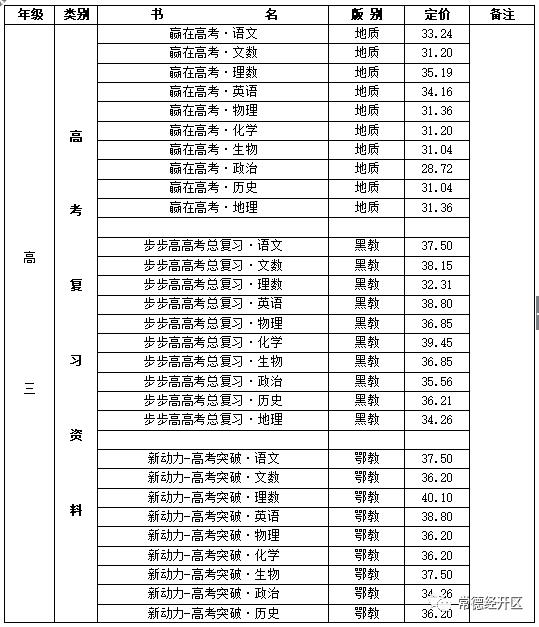 常德2018年秋季中小学收费标准出炉，家长快收藏！