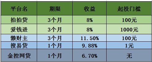 iphone7来了，如何“白拿”？