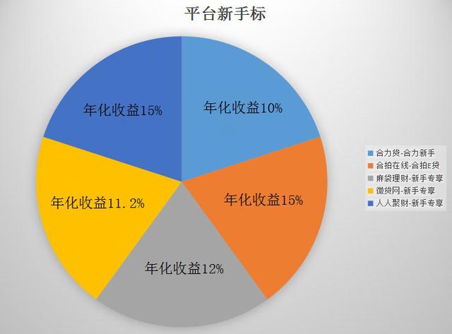 iphone7来了，如何“白拿”？